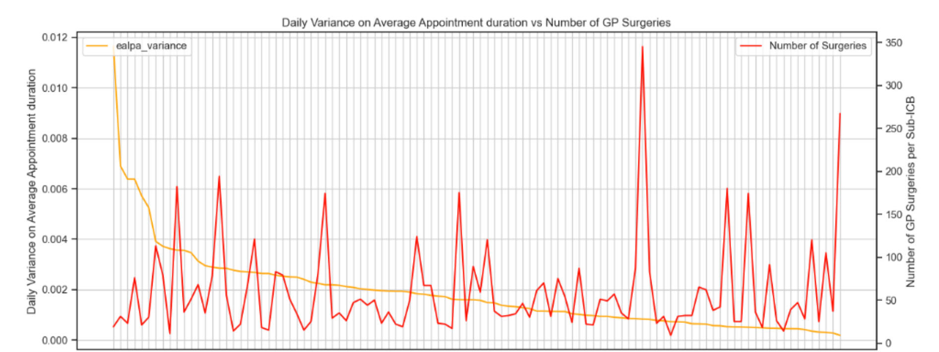 Size of the &quot;sub-icb&quot; location is not correlated to the variance.