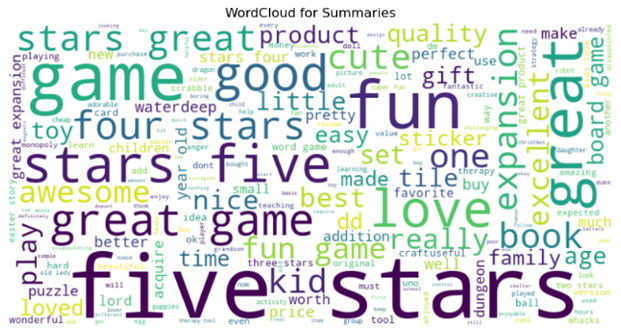 Word cloud for summaries of reviews